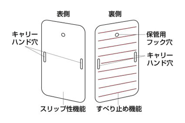患者移動補助スライディングボードの構造