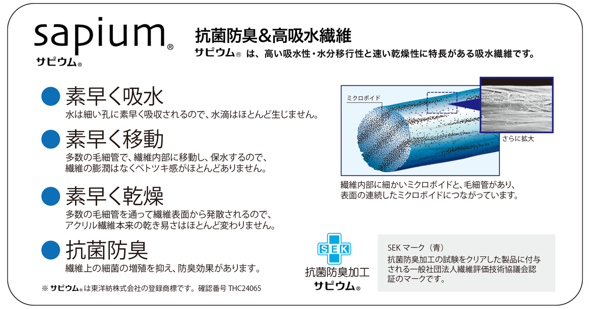 サピウムは、高い吸水性・水分移行性と早い乾燥性に特長がある吸水繊維です。